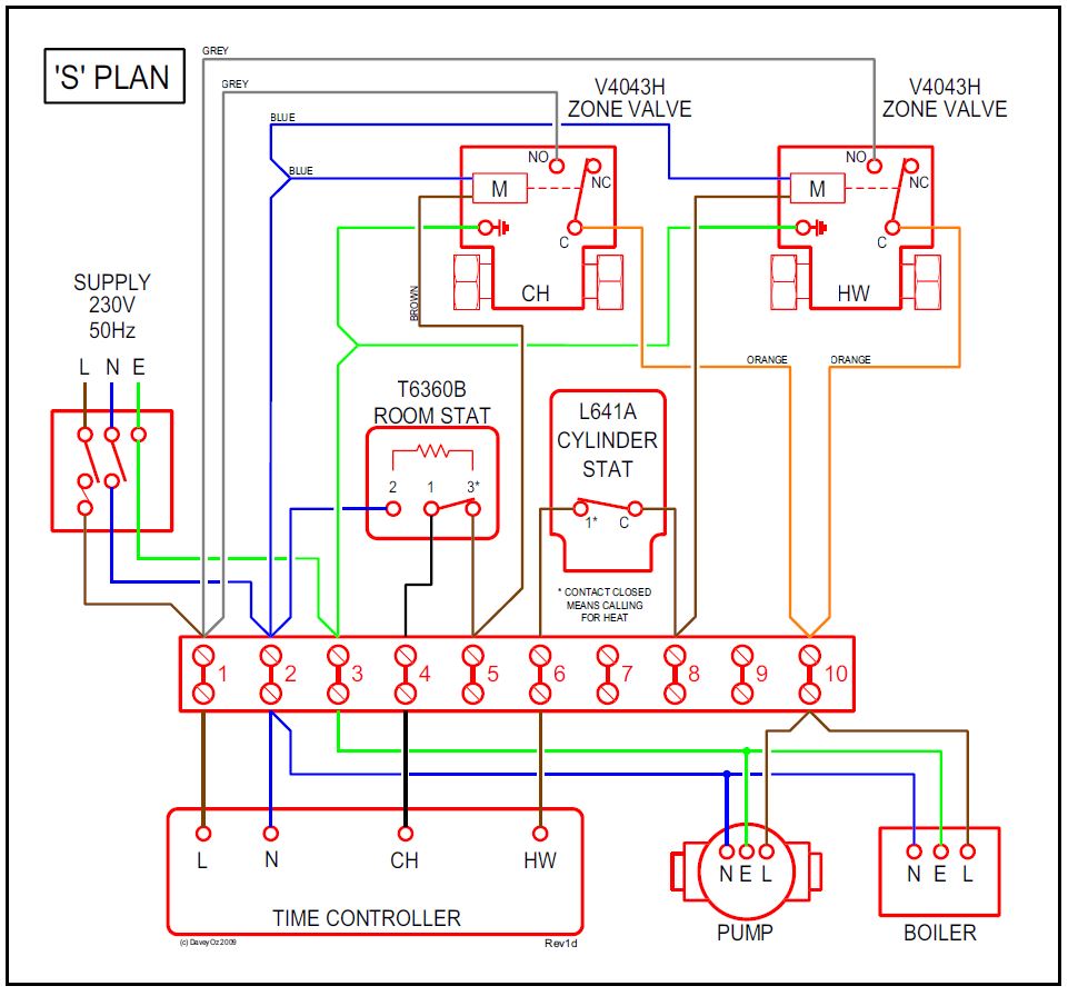Coloured Wiring Scheme For S Plan